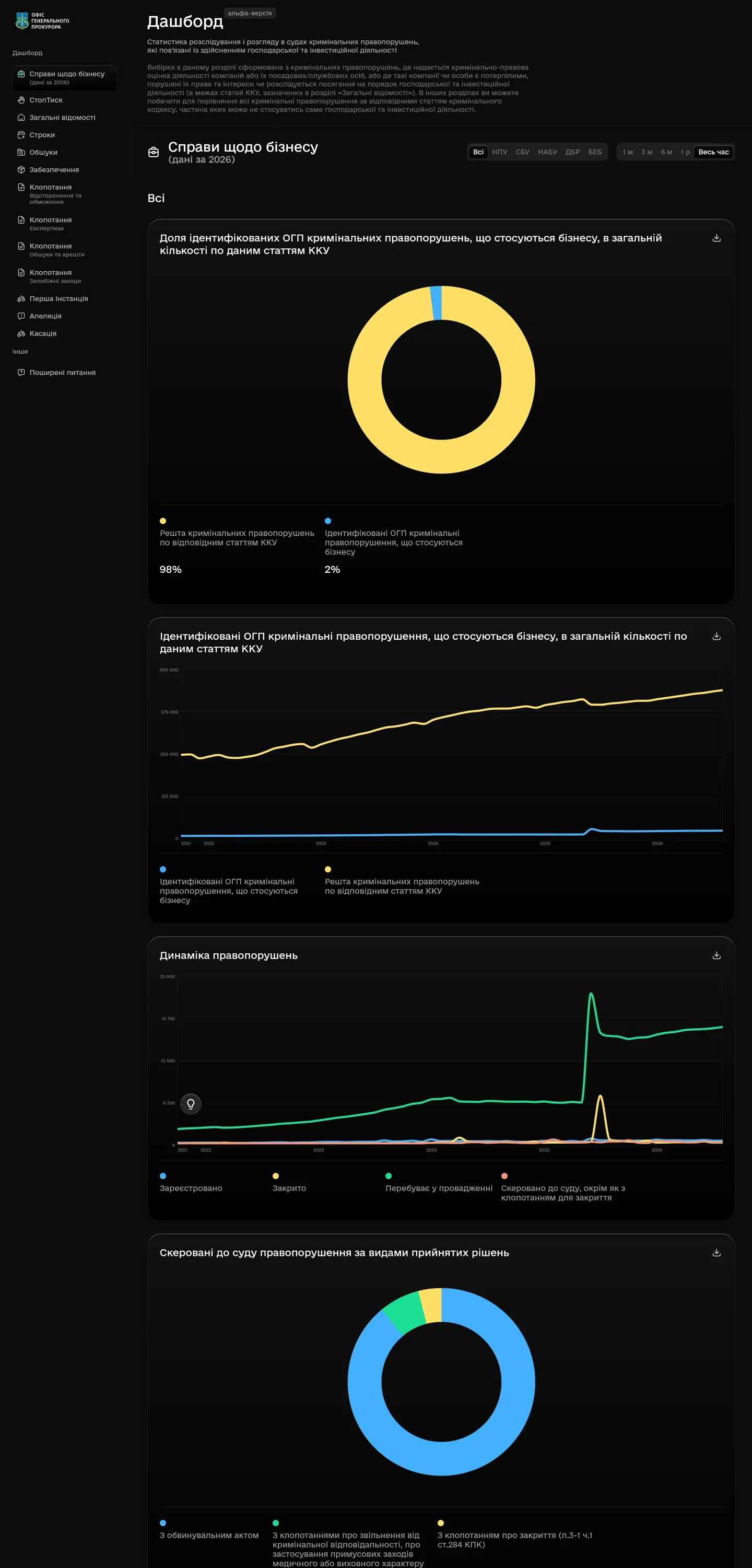 dashboard.gp — початок сторінки