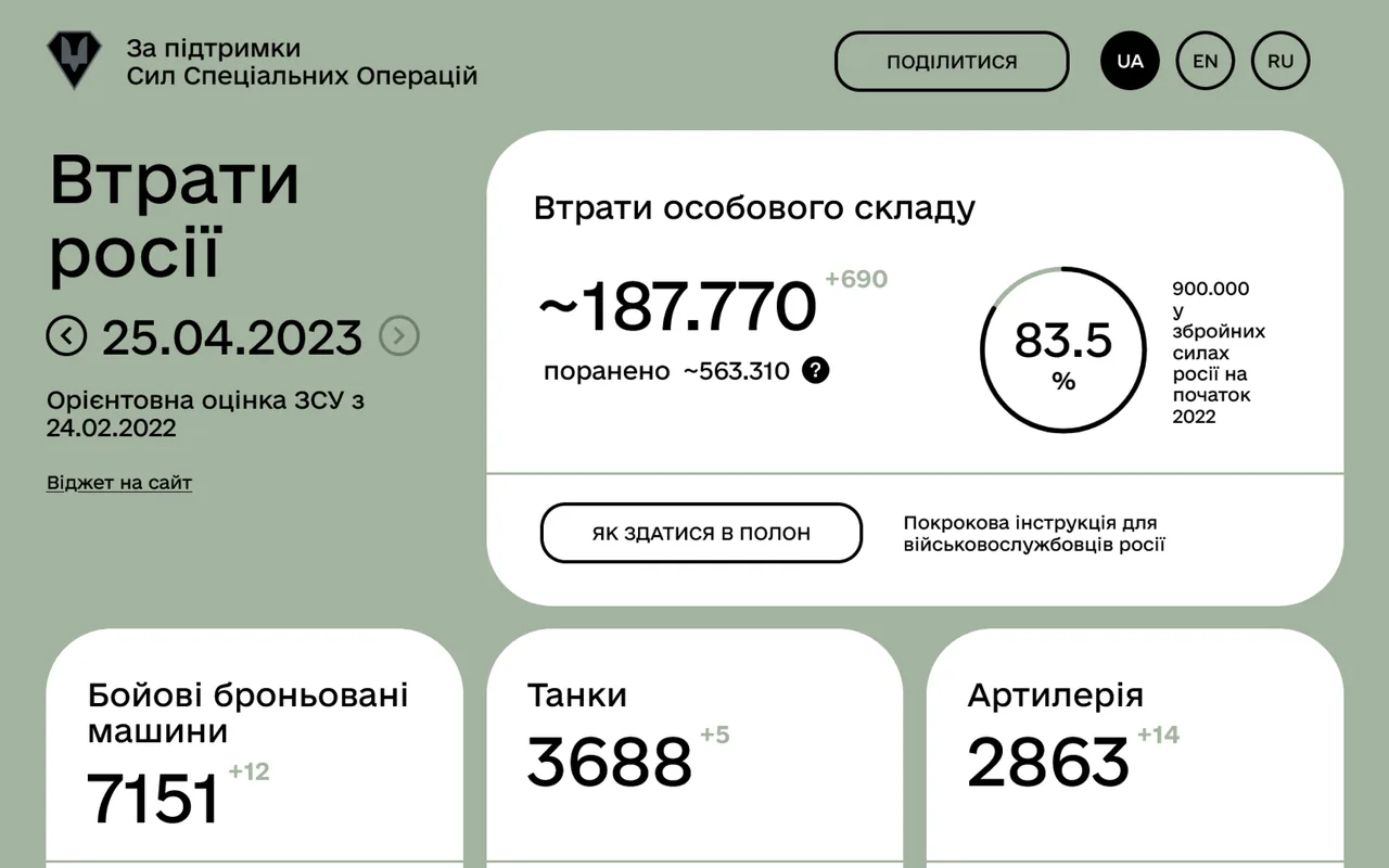 minus rus