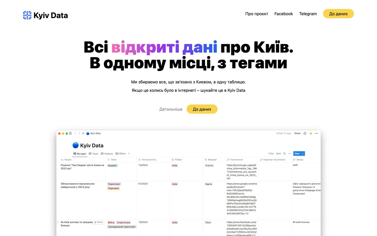 kyiv data