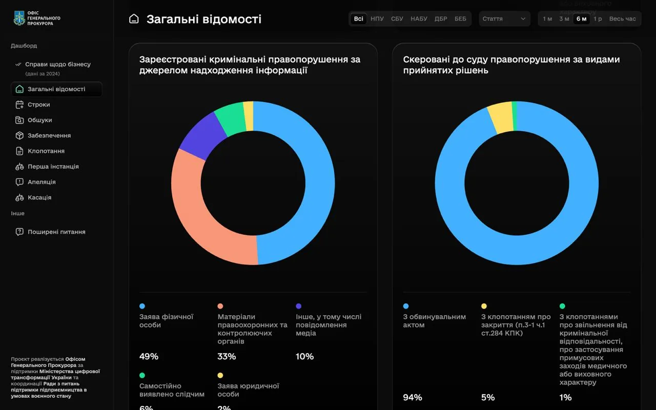 dashboard.gp